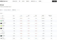 "내가 원하는 자산만 골라본다"...업비트 데이터랩, 스크리너 기능 출시