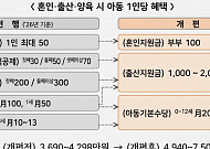 아동 1인당 최대 7500만원 지원⋯'3종 패키지' 신설 [2027예산]