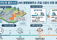 현대엔지니어링, '반도체 전력' 잡는다…용인 LNG 열병합 수주전 출격