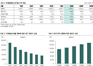 하나證 “SK텔레콤, 9월 호재 집중 구간⋯전 고점 돌파 시도 예상”