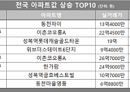 [아파트값 상승 톱10] 서울 용산구 ‘이촌코오롱A’ 등