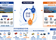 6조3796억 해양시장 잡는다! 부산·경북, AI·수중로봇 특구 지정