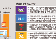 같은 간판, 다른 매장…상권 특화로 매출 높인다 [편의점 새 출점 공식]