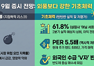 미·이란 'N번째 재충돌' 속 9월 증시 전망은?