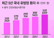 유방암 증가세 뚜렷…젊은 환자·재발 치료 관건[2026 여성암 리포트①]