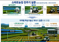 스마트 농업 실증 거점 만든다…익산시, 규제자유특구 지정
