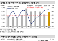 신한證 “삼성전기·LG전자·LG이노텍 주목…전기전자 업종 AI 수요에 실적 성장 본격화”