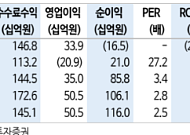 신한투자증권 "한국토지신탁, 분양률 회복에 하반기 실적 개선 기대"
