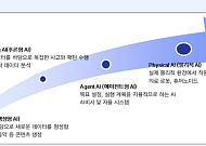 LS증권 “피지컬 AI, 자동차 공장부터 상용화…현대모비스 톱픽”