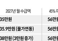 내년 기초연금 최대 12만4000원 오른다⋯수급범위 축소는 무산[2027예산]