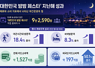 밤 관광에 한 달 4.4조 썼다…지자체 '야간경제' 키운다 [도시의 밤, 소비를 밝히다]