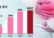 저출산·고령화에…‘자궁내막암’ 늘었다[2026 여성암 리포트④]