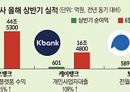 가계대출 조이자 갈라진 인뱅 성장축⋯플랫폼·사장님·전월세 각자노선