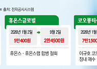 K바이오, 자사주 매입·합병 철회…주주 달래기 ‘진땀’
