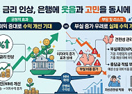 마진 늘어도 웃지 못한다… 은행권, 수익성 뒤에 커지는 부실 부담 [고금리 청구서]