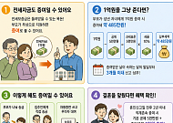 [알기 쉬운 생활금융③] 자녀 전세자금 1억 원 보태주려는데…. 증여세 내야 할까