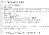 다올證, “알테오젠, 노바티스 4.4조 기술수출⋯잇단 빅파마 러브콜에 신뢰도↑”
