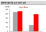 SK증권 "롯데지주, 그룹 수익성 개선에 주가 재평가 기대"