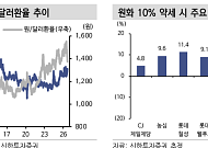 신한證, “환율 하락과 가격 인상에 음식료주↑⋯농심ㆍ롯데웰푸드 최선호주”