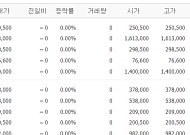 [증시키워드] 유가·금리 충격에 대형주 급락…삼전·SK하닉 4%대 동반 하락