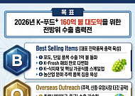 K푸드+ 수출 160억 달러 총력전…포도·전통주 키우고 미국 판로 넓힌다
