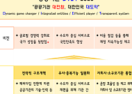 공공기관 109개 감축…발전 5사 하나로 통합
