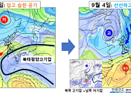 덥고 습한 공기 물러나 늦더위 꺾인다…주말 맑고 선선·동해안·제주 '비'