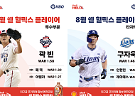 'ERA 1.41' 곽빈ㆍ'4할 타율' 구자욱, 8월 KBO 투ㆍ타 빛냈다