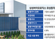 삼성바이오 “3조 유증, 차입보다 최적의 선택…15.4조 투자 대비”