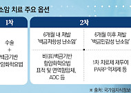 효과적인 난소암 신약 나왔지만…국내 접근성은 아직[2026 여성암 리포트⑧]