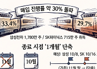삼전닉스 자사주 매입 ‘속도전’⋯조기 종료시 수급 절벽 우려↑[코스피 버팀목 된 반도체 투톱]