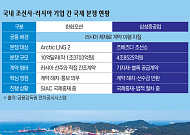 러시아 제재 후폭풍에 한화·삼성重 ‘소송 몸살’…수조원대 국제중재