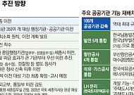 공공기관 109개 감축…발전 5사 하나로 통합
