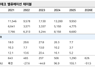 메리츠증권 "세경하이테크, 실적 반등 시작…내년 성장 모멘텀 본격화"