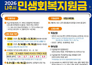 나주시, 시민 1인당 20만원 민생회복지원금 지급