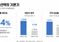 역세권·대단지에 청약 수요 집중…주택시장도 ‘기본기’ 주목