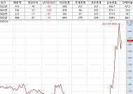 셋톱박스 털고 ‘엔키AX’로 환골탈태 탑코미디어, 130억 EB 벽 넘을까