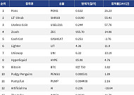 [인기 검색 코인 톱15] 비트코인∙Zcash∙Useless Coin에 쏠린 시선∙∙∙대형주와 밈 코인 동시 부각