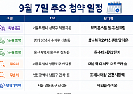 [오늘의 청약 일정] '써밋클라비온' 당첨자 계약 등