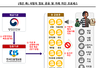 사망자 명의 금융거래, 신고 다음 날부터 막힌다…11일 전면 시행