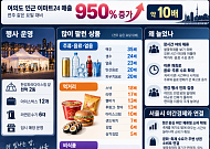 서울의 밤 지갑 열렸다…불꽃축제에 편의점 매출 10배