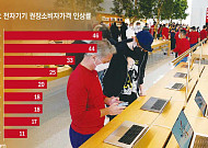 AI가 삼킨 메모리⋯전자제품 가격공식 뒤집혔다