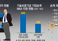 맡길 자녀 없어 폐업 위기⋯알짜 中企 승계 '사면초가' [CEO 고령화와 '승계절벽' 현주소]