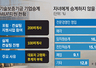"증여 대신 M&A, 꿈 같은 얘기"⋯'3자 승계' 걸림돌 산적 [CEO 고령화와 '승계절벽' 현주소]
