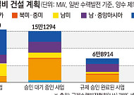 기후가 바꾼 산업지도⋯청정에너지·관광도 흔들 [기후의 역습, 경제의 재편 ③]