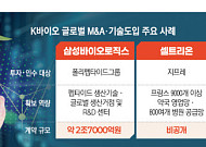 삼성은 생산·셀트리온은 유통망‧SK바팜은 신약·…K바이오 ‘성장축’ 산다