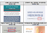 소비자원, 온라인 화장품 지식재산권 허위표시 634건 적발…특허권 침해가 98.7%