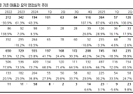 상상인증권 "큐렉소, 의료로봇 수출국 확대…매출 성장 지속"