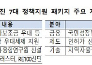 지방이 짜고 중앙이 민다⋯정부, 5극3특 성장엔진 본격 가동