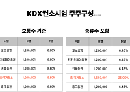 지배구조·사업성 논란… 본인가 '막판 변수' [샌드박스의 역설]③